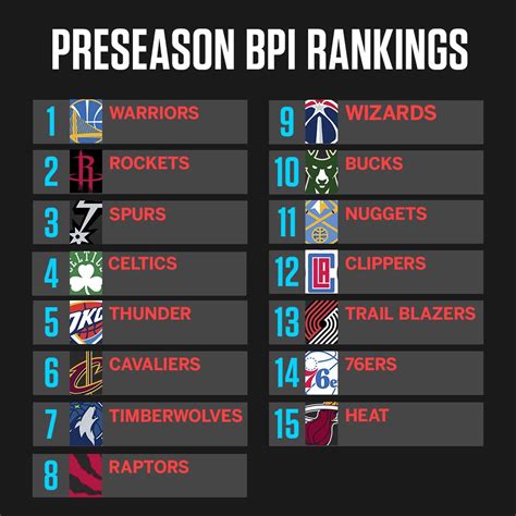 This time last year Offseason Power Rankings Nets, Bucks stand tall in the East The Nets had their star trio back at full strength. . Nba preseason standings